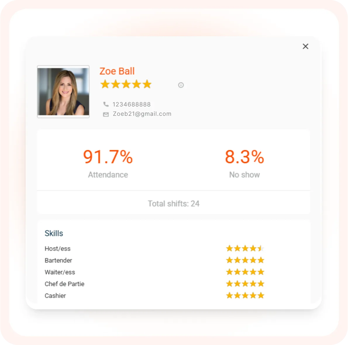 Freelancer profile card showing attendance rate, no-show rate and skill ratings